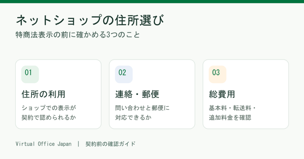 ネットショップの住所利用・連絡と郵便・総費用の確認ポイント
