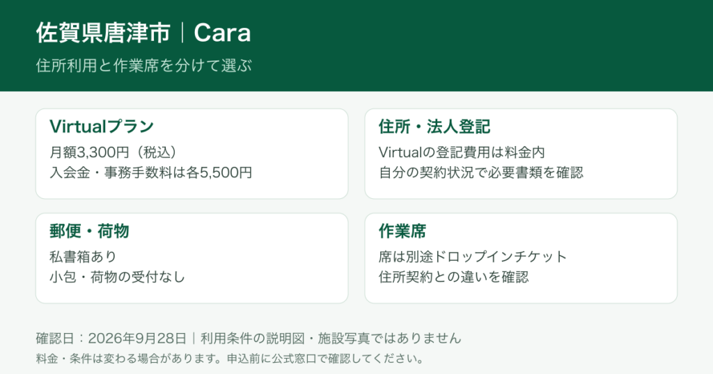 佐賀 Company Space Cara 料金と契約条件の説明図。施設写真ではありません。