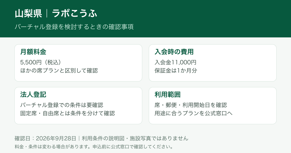ラボこうふの月額・入会費用・登記と利用範囲の確認事項